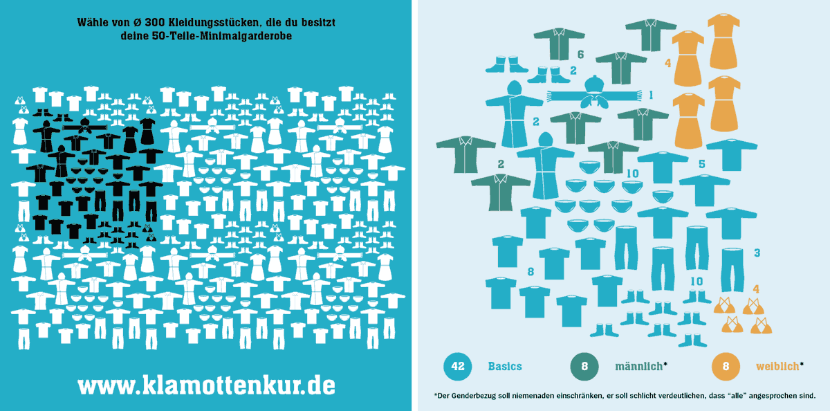 klamottenkur-Kurgarderobe